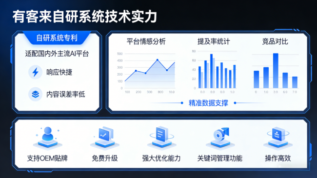如皋星际AI-GEO对比同行有什么优势？正规AI优化服务商差异化对比